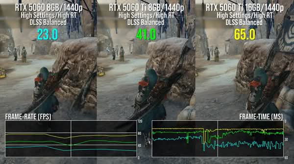 Nvidia GeForce RTX 5060  表現勝主機但記憶體成致命短板