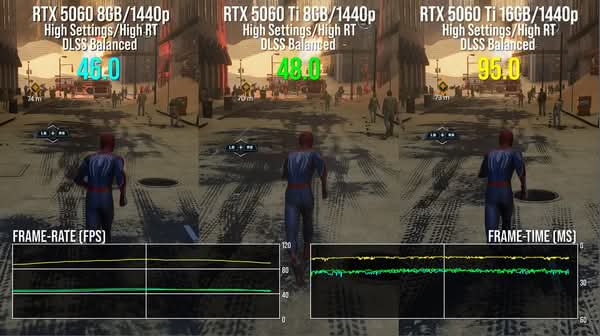 Nvidia GeForce RTX 5060  表現勝主機但記憶體成致命短板