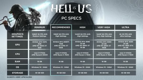 《Hell Is Us》PC試玩版6月2日登場 系統需求一併公開