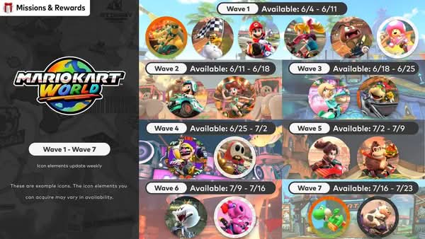 Nintendo Switch Online推出《瑪利歐賽車世界》免費限時圖示活動