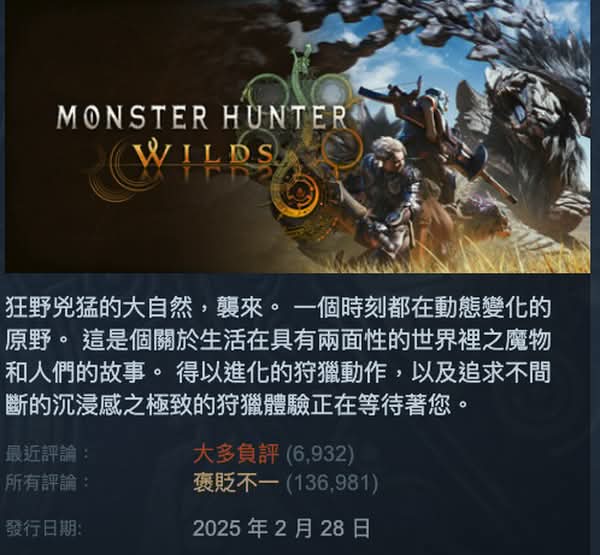 《魔物獵人：荒野》更新緩慢引爆玩家怒火　 Steam評價跌至大多負評