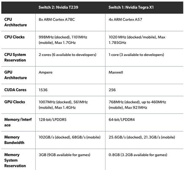 DF 詳盡 Nintendo Switch 2 評測  效能大躍進但螢幕表現失色