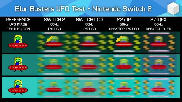 Switch 2螢幕反應時間慢50%　畫面拖影嚴重引發批評