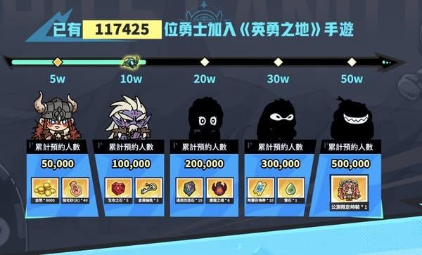 《英勇之地》手機版事前登錄突破 10 萬人　預約福利與限定造型同步公開