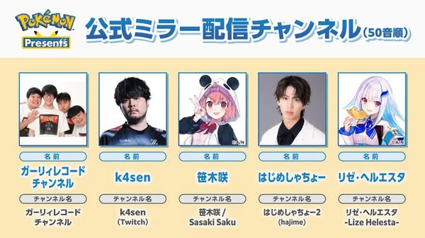 《Pokémon Presents》7 月 22 日直播 比卡超預告神秘內容＋豪華鏡像陣容登場