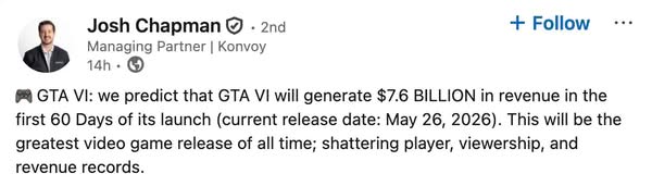 《GTA 6》銷售預測兩月內狂賣 8500 萬套 預測收入突破 76 億美元