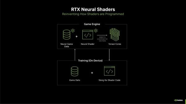 NVIDIA RTX神經紋理壓縮結合DirectX　VRAM佔用降至僅9MB