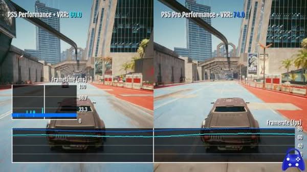 《Cyberpunk 2077》2.3 更新實測 PS5 Pro 平均幀率只比PS5 多20fps