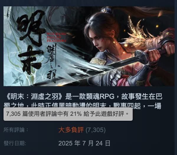 《明末:淵虛之羽》好評回升至大多負評 但跌出Steam全球暢銷榜前100