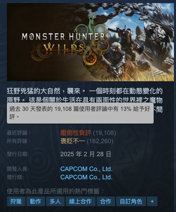 《魔物獵人 荒野》創銷售紀錄卻評價兩極 優化問題引PC玩家不滿  