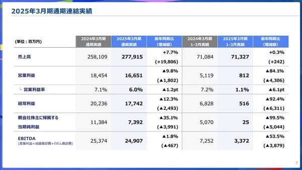 《艾爾登法環》上市三年仍為萬代南夢宮帶來巨額利潤
