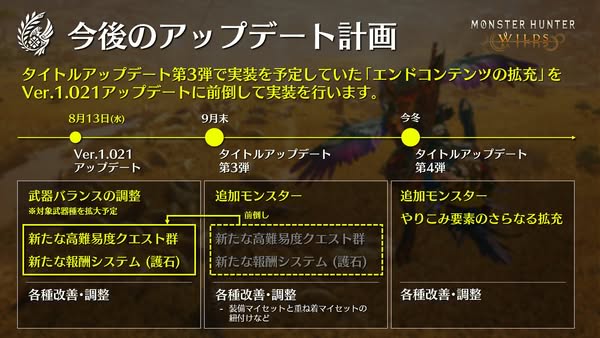 《魔物獵人：荒野》Ver.1.021 更新 8 月 13 日登場 9月高難度任務提前實裝