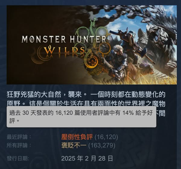 《魔物獵人：荒野》第二季度銷量急跌　Capcom 點名表現「疲弱」