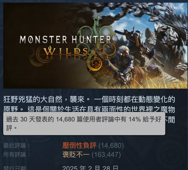 Capcom股價急挫 《魔物獵人 荒野》2025最暢銷卻負評纏身