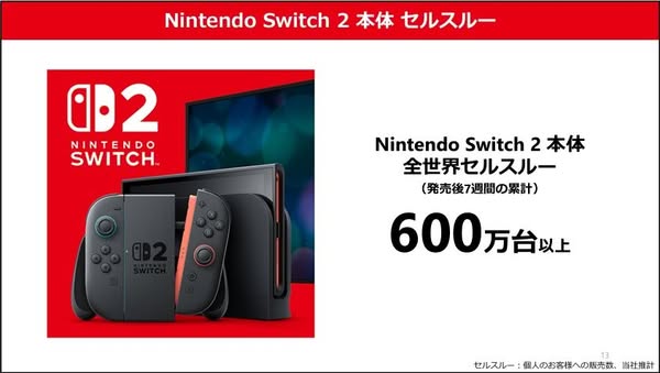 任天堂第一季財報揭曉：Switch 2七週銷量突破600萬台