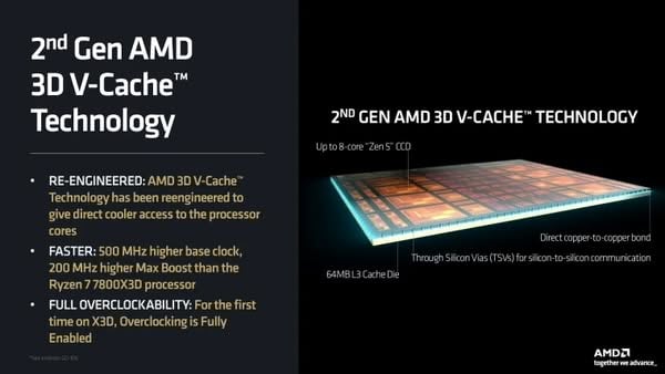 消息指 AMD 正研發雙 X3D 架構 Ryzen 9000 處理器　或備 192MB 快取