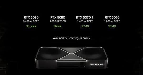 RTX 5070 顯示卡售價全面下滑 已貼近建議零售價