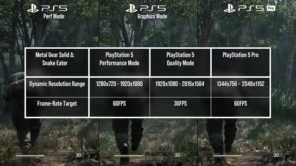 《合金裝備 Delta：食蛇者》PS5、PS5 Pro 出現嚴重幀率問題