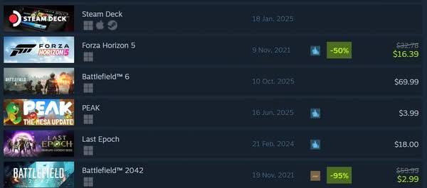 《Battlefield 6》Steam 銷售榜強勢領跑 《Black Ops 7》未入前 25