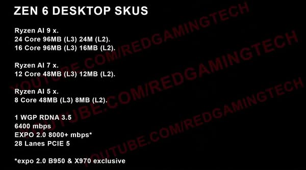 AMD Zen 6 Ryzen AI 規格曝光：24 核心 + 96MB L3 快取 傳將於 2026 年登場