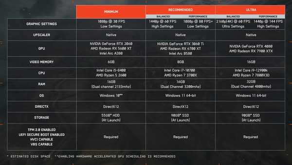 《Battlefield 6》不支援光線追蹤 PC 特色曝光 三檔系統需求公布