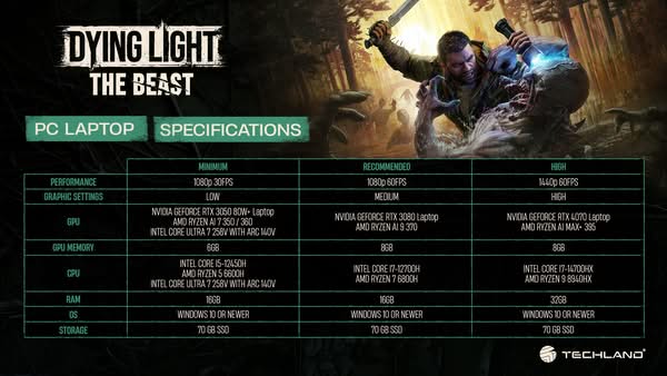 Techland 公布《垂死之光：困獸》完整 PC 與筆電需求