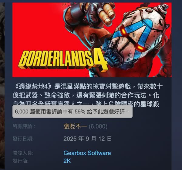 《邊緣禁地4》Steam 評價暴跌　玩家批效能問題嚴重