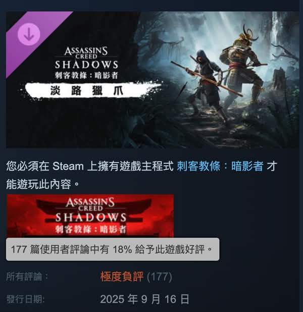 《刺客教條：暗影者》「淡路獵爪」DLC無法解鎖 Steam壓倒性負評 IGN評6分