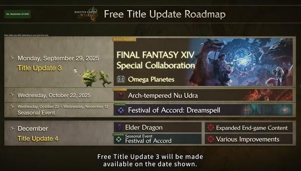 《魔物獵人 荒野》×《Final Fantasy 14》合作 畫師職業登場、12月迎來新古龍