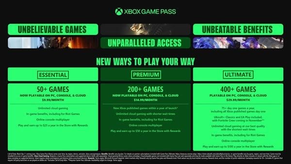 Xbox Game Pass Ultimate 大幅加價　年費提升至 360 美元