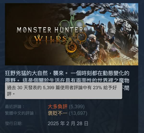 《魔物獵人：荒野》PC 版再陷負評潮　玩家怒斥表現不佳與跨界活動失敗