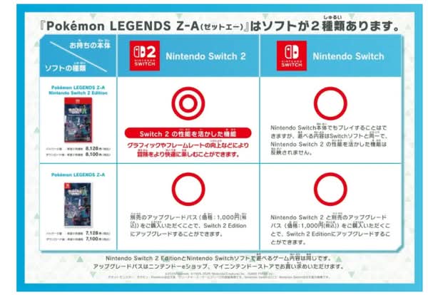 任天堂公開《寶可夢傳說 Z-A》兩代版本詳情　Switch 版可升級至 Switch 2 版