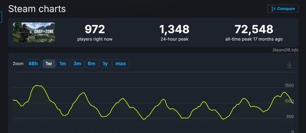 Gray Zone Warfare Steamdb