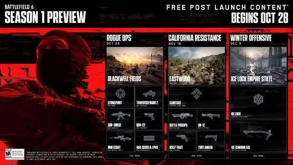 《Battlefield 6》第一季「Rogue Ops」正式啟動　新地圖、模式與武器登場