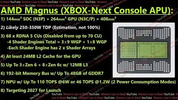 微軟將以賠本價售出次世代 Xbox「Magnus」 售價逾 1,000 美元以迎戰 PlayStation