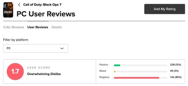 《Call of Duty Black Ops 7》災難級口碑持續　Activision 感謝粉絲「正面反應」惹熱議