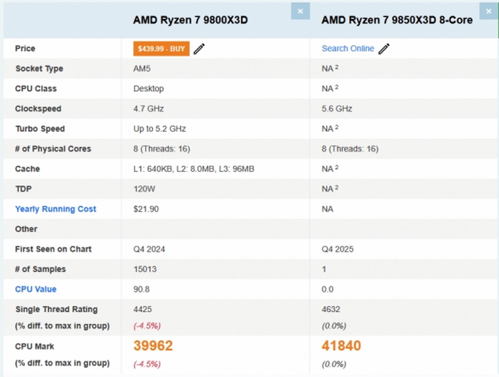 AMD Ryzen 7 9850X3D 跑分曝光 效能比 9800X3D 再升約 4.7% AMD Ryzen 7 9850X3D 跑分曝光 效能比 9800X3D 再升約 4.7%