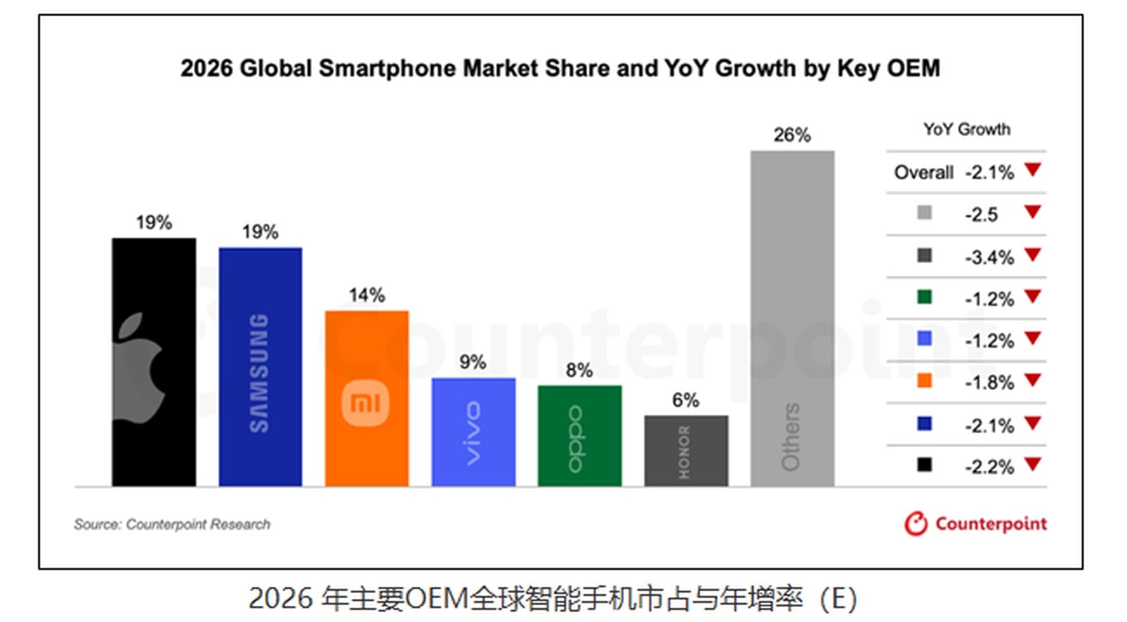 智慧型手機市場量減價升 2026 年平均售價預測大幅上調 智慧型手機市場量減價升 2026 年平均售價預測大幅上調