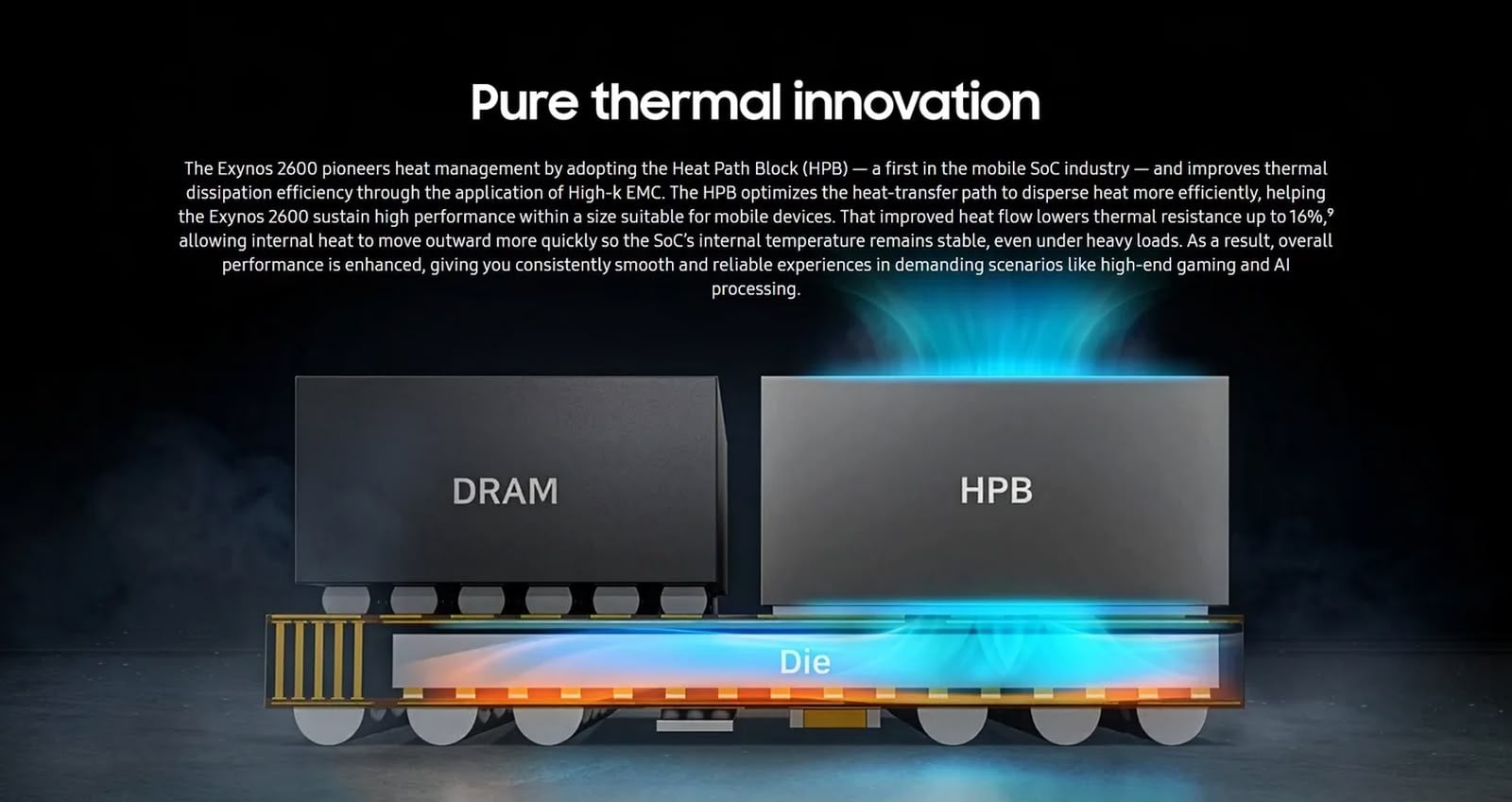 Exynos 2600 登場主打效能與散熱改進　Galaxy S26 或首發採用