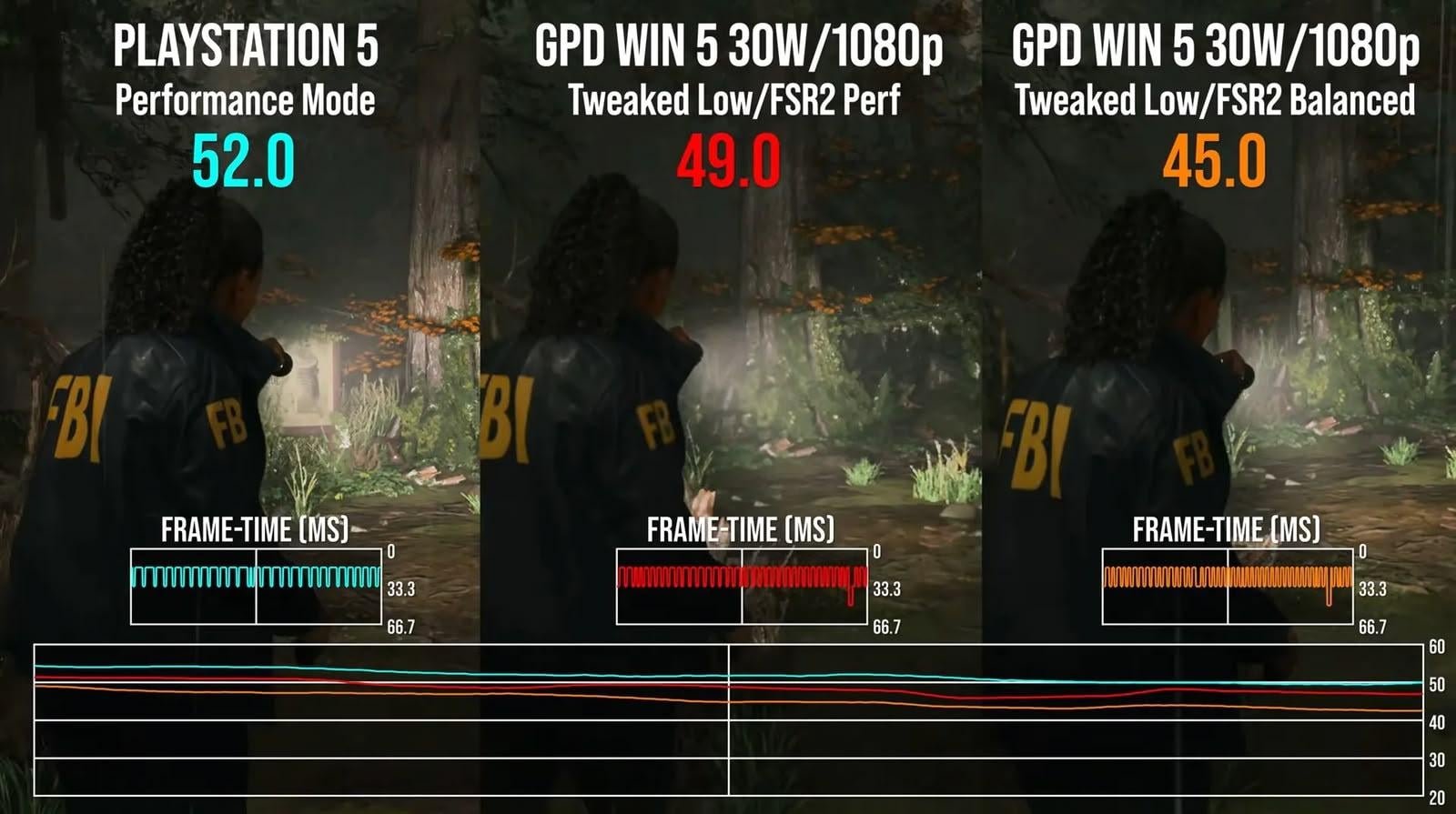 前暴雪高層稱 PS5 Pro 比高價遊戲手提遊戲機更值得入手