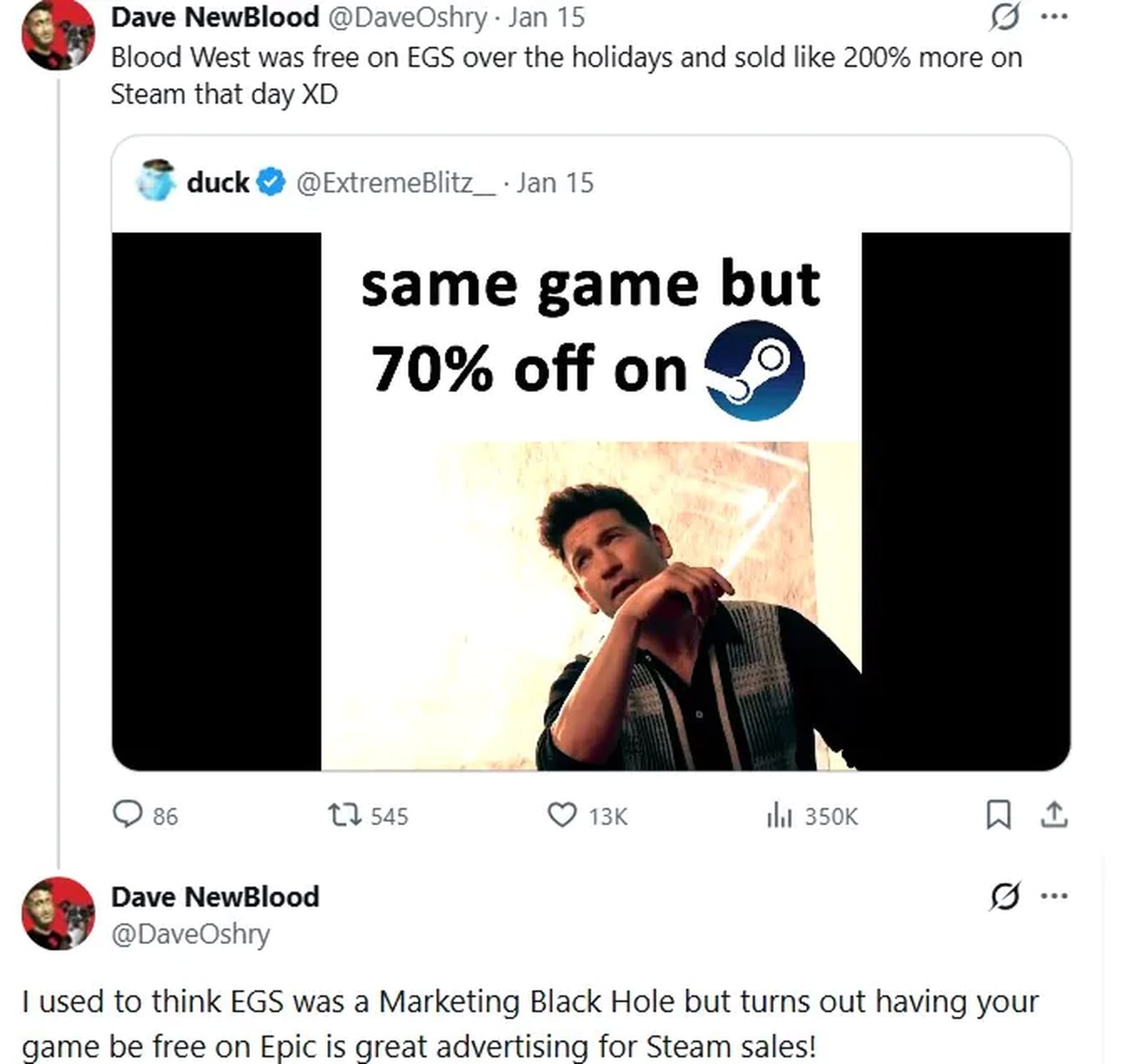 Epic 免費策略再受質疑　開發商爆《Blood West》送免費後 Steam 銷量暴增