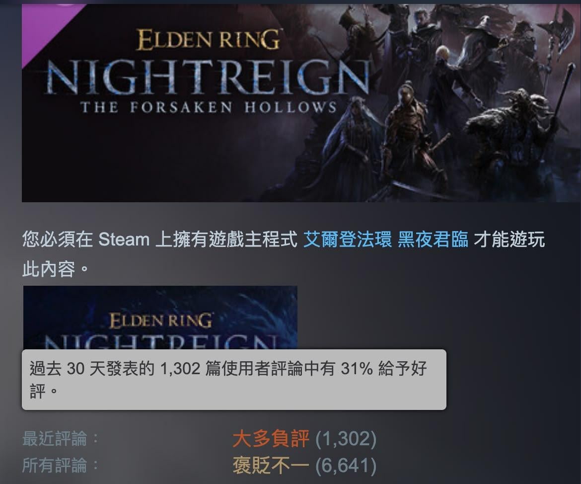 《艾爾登法環:黑夜君臨》DLC負評激增 地圖引發玩家不滿 《艾爾登法環:黑夜君臨》DLC負評激增 地圖引發玩家不滿