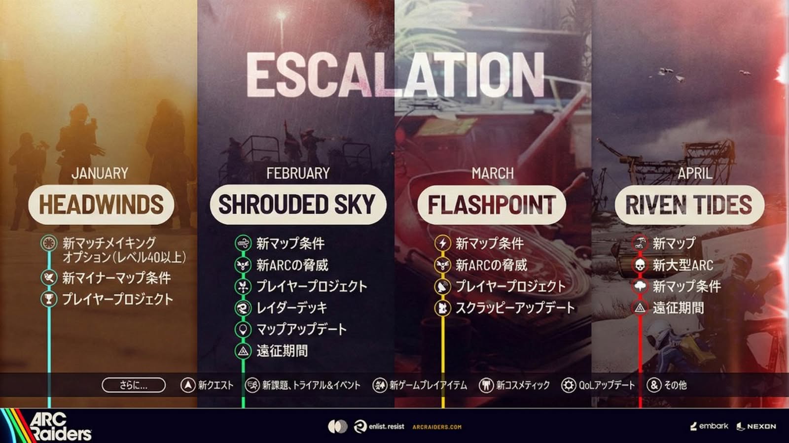 NEXON 公佈《ARC Raiders》最新開發路線圖　1 至 4 月更新重點曝光