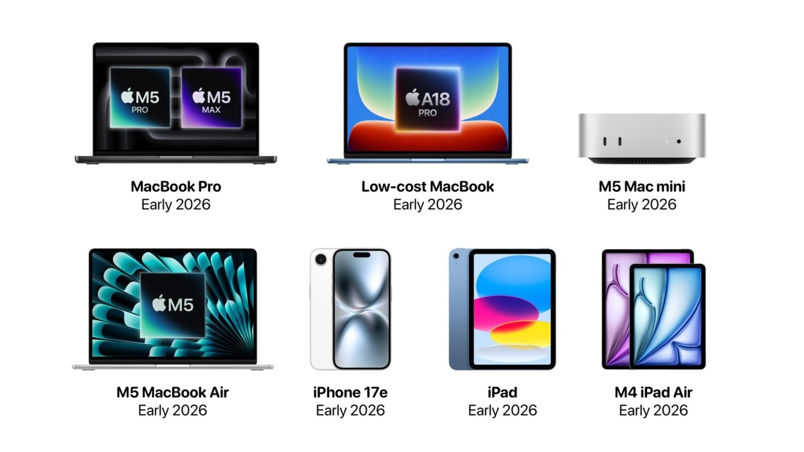 Apple 新品動向曝光　iPhone 17e、iPad 12、M5 Mac Mini 即將登場