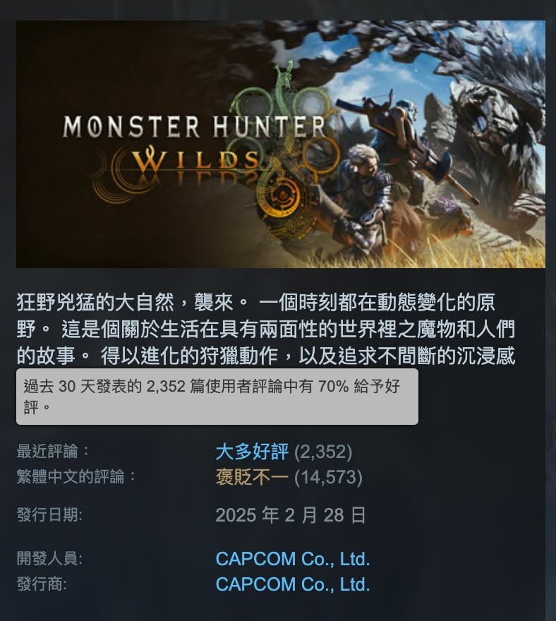 《魔物獵人:荒野》Steam評價回升 近30天升至大多好評 《魔物獵人:荒野》Steam評價回升 近30天升至大多好評