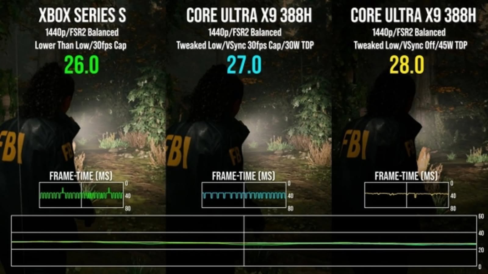 Intel Arc B390 30W 表現超 Xbox Series S Intel Arc B390 30W 表現超 Xbox Series S