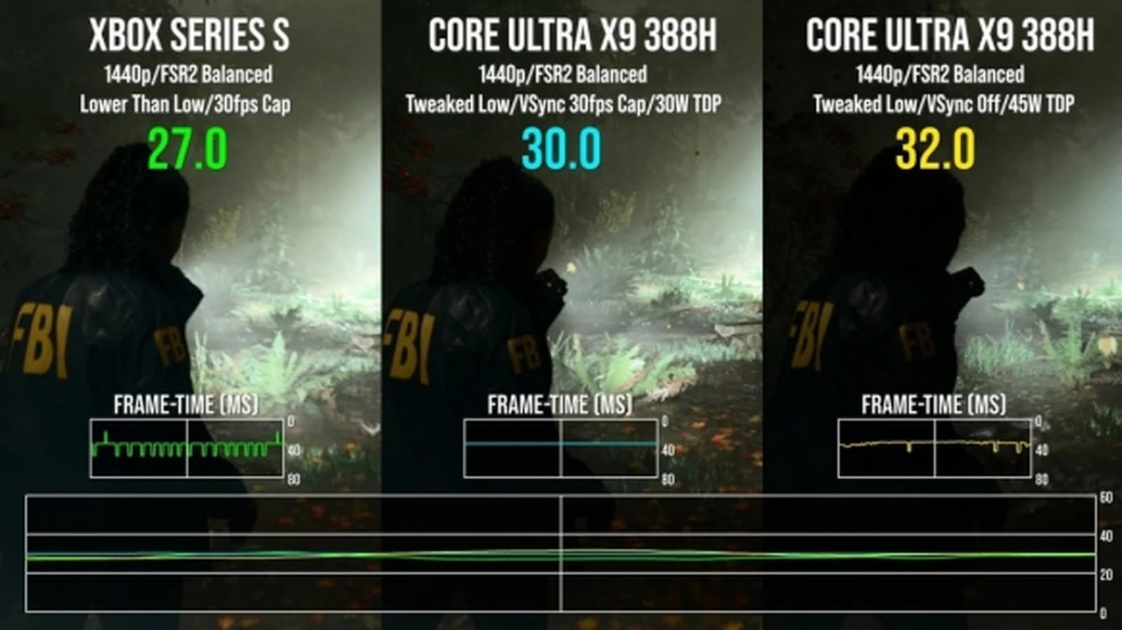 Intel Arc B390 30W 表現超 Xbox Series S Intel Arc B390 30W 表現超 Xbox Series S