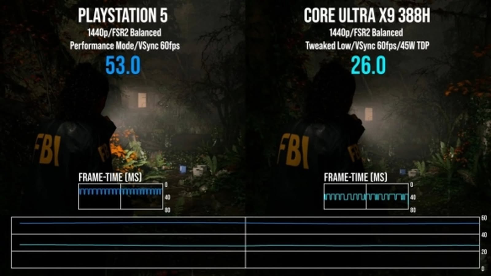 Intel Arc B390 30W 表現超 Xbox Series S Intel Arc B390 30W 表現超 Xbox Series S