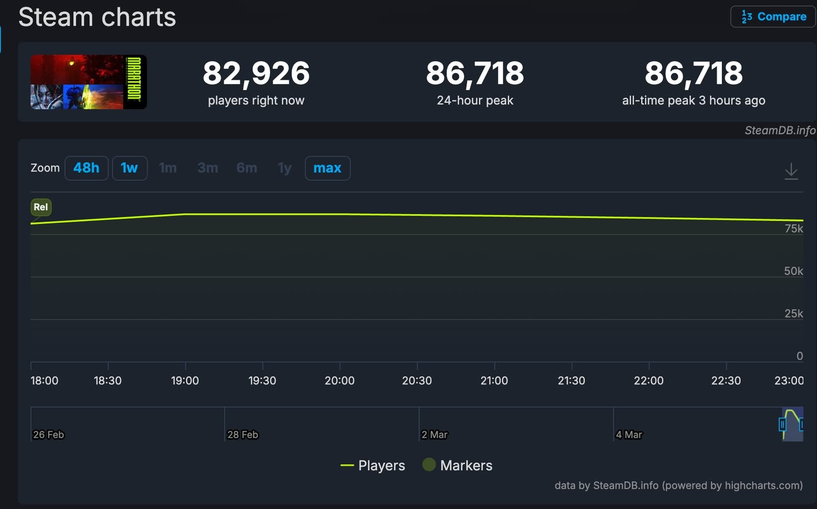 《失落星船：馬拉松》正式發售　Bungie 全新 PvPvE 撤離射擊登陸多平台