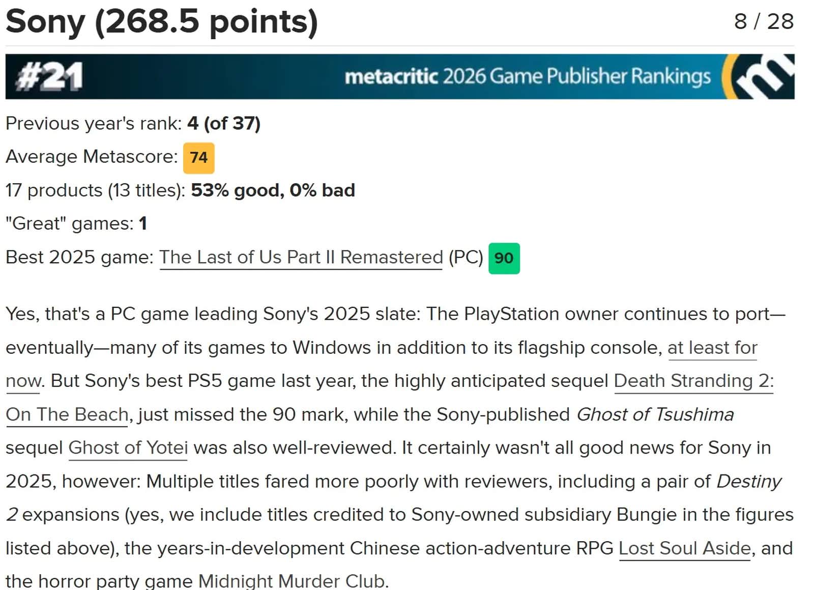 Sony Metacritic排名大跌跌出20強 作品質素受質疑